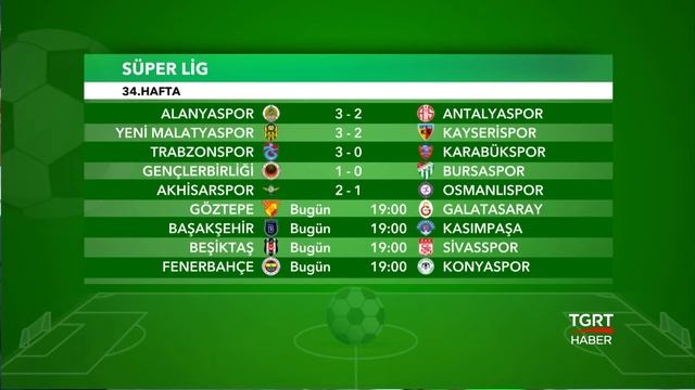 Süper Lig Sonuçlar ve Fikstür | 34. Hafta смотреть онлайн