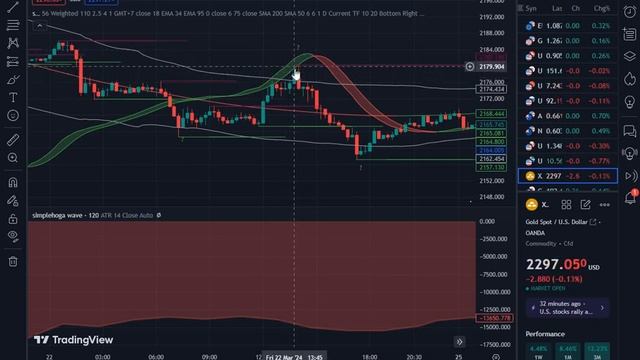 Best TradingView Indicator With Zero Fake Signal For 3 and 5 Minute Scalping Strategy смотреть онлайн