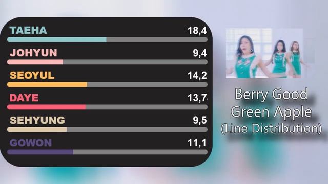 Berry Good - Green Apple (Line Distribution) смотреть онлайн