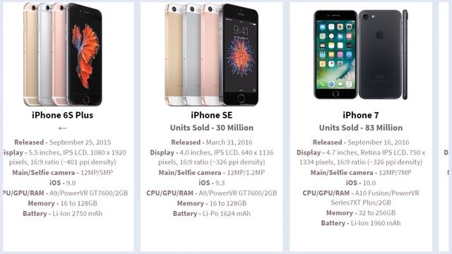 Apple iPhone History 2007-2020 смотреть онлайн