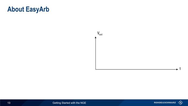 Getting Started with R&S NGE Power Supplies смотреть онлайн