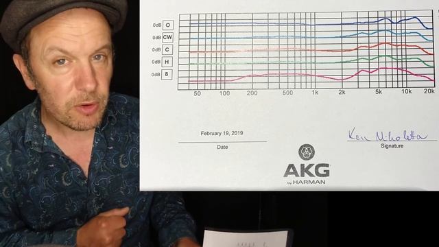 Frequency Response and What it Means смотреть онлайн