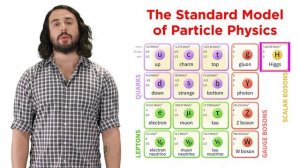 Стандартная модель физики элементарных частиц