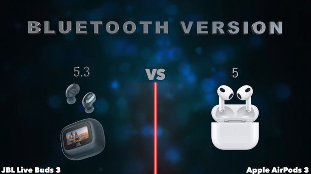 JBL Live Buds 3 vs Apple AirPods 3 смотреть онлайн