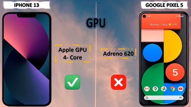 APPLE IPHONE 13 VS GOOGLE PIXEL 5 смотреть онлайн