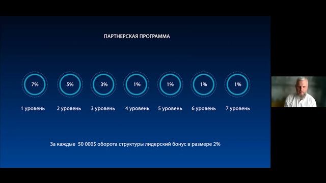 Конференция компании Elitex смотреть онлайн