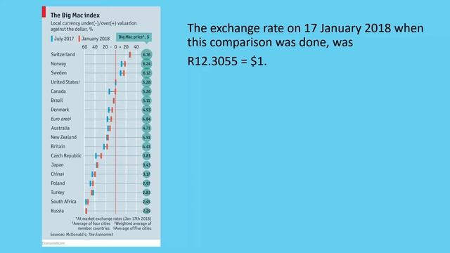 Grade 12 Mathematical Literacy - Exchange Rates: The Big Mac Index смотреть онлайн