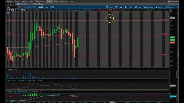IQST & SHIB Update & Technical Analysis - 02-16-2022 смотреть онлайн