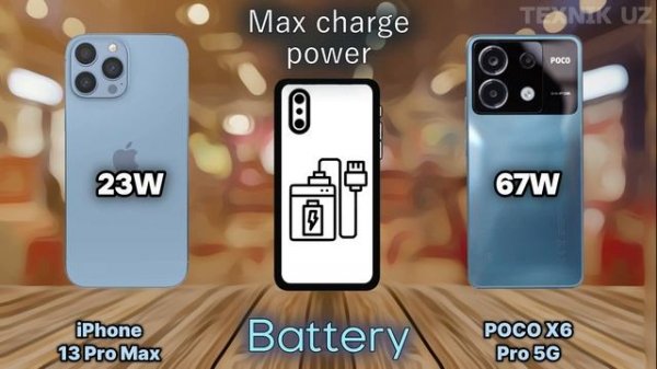 POCO X6 PRO VS IPHONE 13 PRO MAX