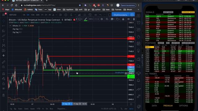 Trading Strategy - Сигналы смотреть онлайн