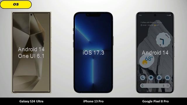 Galaxy S24 Ultra vs iPhone 13 Pro vs Google Pixel 8 Pro - Compare смотреть онлайн