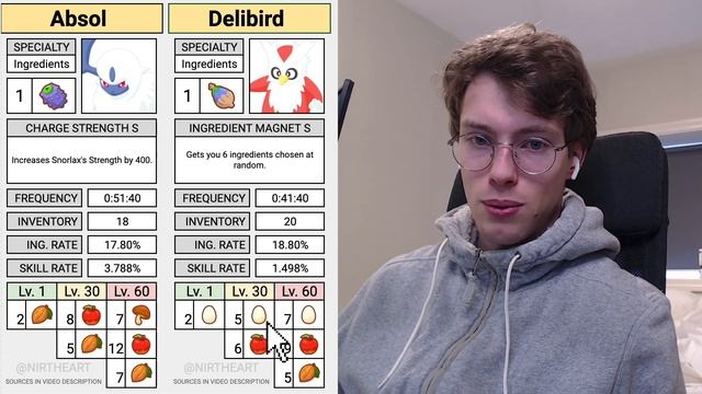 Fancy Apple Ingredient Deep Dive - Pokémon Sleep смотреть онлайн