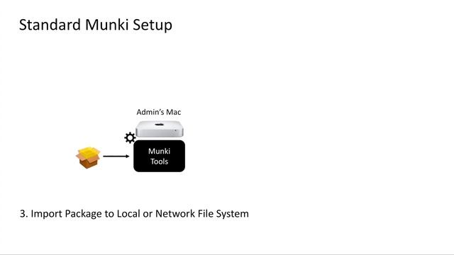 Centrify Mac Application Management with Munki смотреть онлайн