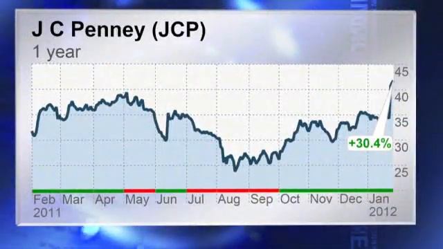 Is JC Penney the new Apple? смотреть онлайн