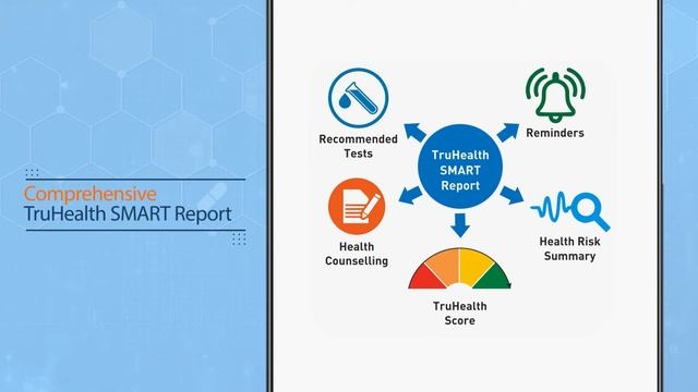Metropolis TruHealth App - Your inner health buddy смотреть онлайн