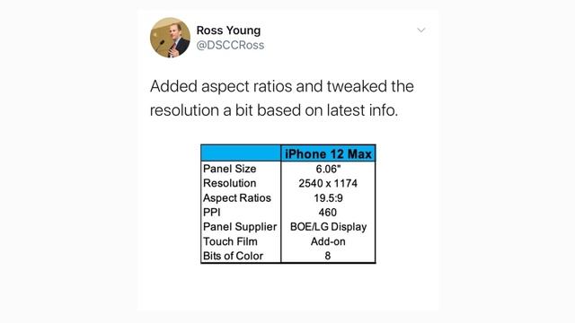 iPhone 12 - RISKY Display Changes? смотреть онлайн