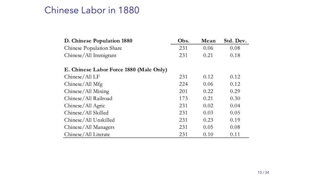 The Impact of the Chinese Exclusion Act on the U.S. Economy смотреть онлайн