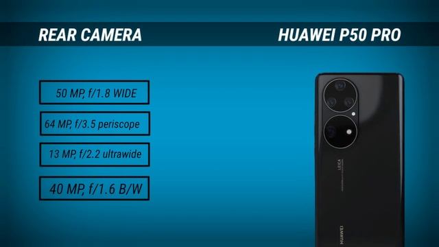 Iphone 15 Pro Max Vs Huawei P50 Pro I Comparison смотреть онлайн