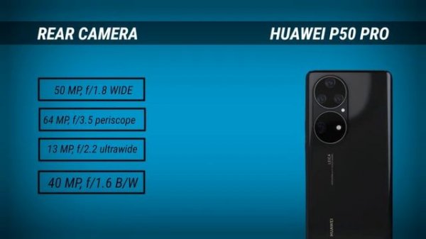 Iphone 15 Pro Max Vs Huawei P50 Pro I Comparison