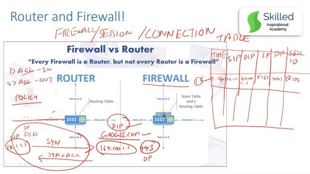 ##Fortigate Demo From Fortigate TAC##Live Batch Starts from November## смотреть онлайн