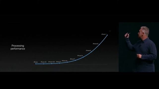 IPHONE 7 (Apple Pay and Performace) смотреть онлайн