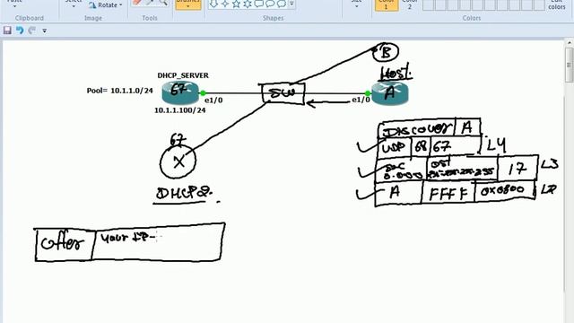 DHCP | DORA Process | CCNP Switch Lacture 19 | WhatsApp +91-9990592001 смотреть онлайн