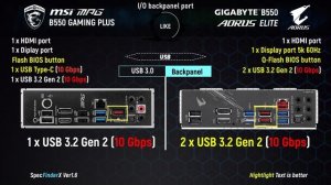 MSI B550 Gaming Plus vs Gigabyte B550 Aorus Elite