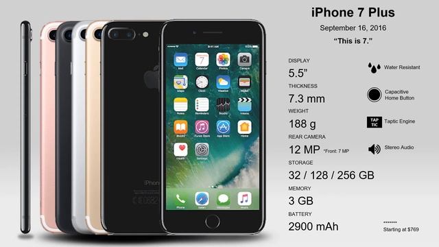 iPhone Evolution 2007~2020 смотреть онлайн