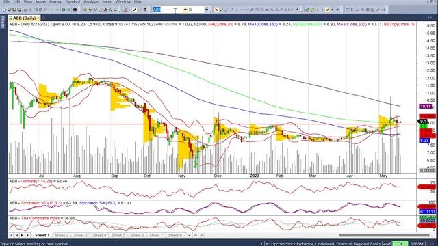 LIVE MARKET 10H30 - Tại sao TTCK vẫn vững vàng dù kinh tế khó khăn смотреть онлайн