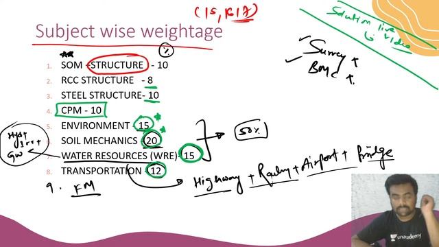 MPPSC-AE -Pattern I Exam Date I syllabus I Strategy - civil Engineering смотреть онлайн