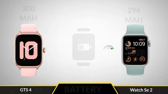 Apple Watch Se 2 vs Amazfit GTS 4 смотреть онлайн