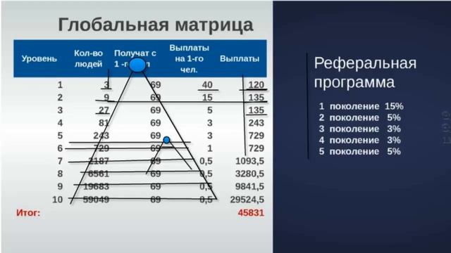 VISIONPAY. РЕКЛАМНО ТОРГОВЫЙ ПОРТАЛ + ВЫСОКИЙ ПАССИВНЫЙ ДОХОД 13 08 2014 смотреть онлайн