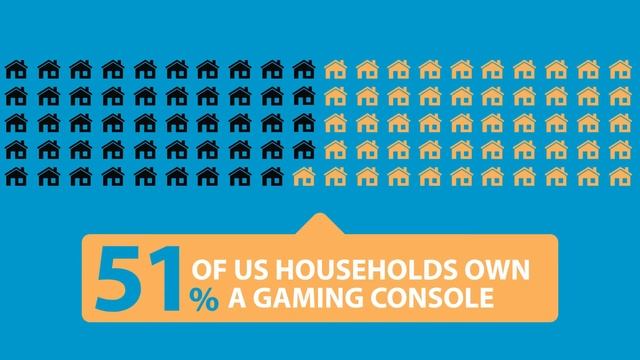 Trade in used video games at Walmart смотреть онлайн