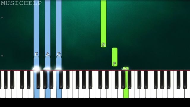 Mac Miller - Right (Piano Tutorial Easy) смотреть онлайн