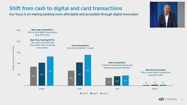 Financial Results Presentation | September 2022 | Capitec Bank смотреть онлайн