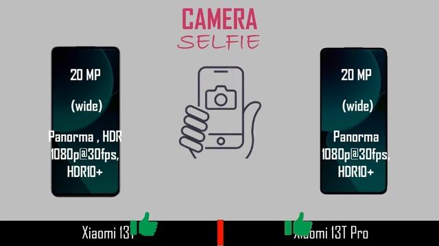 Xiaomi 13T VS Xiaomi 13T Pro | Full Comparison | @technoideas360