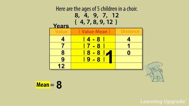 MAD Mean Absolute Deviation Song – Learn Statistics – Learning Upgrade App смотреть онлайн