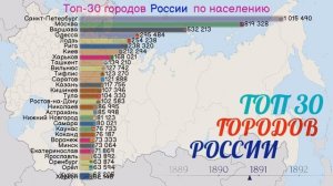топ 30 городов России по населению