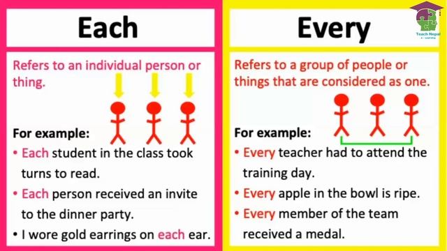 Determiners And Quantifiers/Grade 12 English/Unit 3 Grammar/Teach Nepal