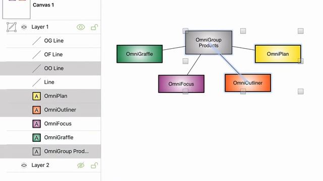 Sidebar - OmniGraffle 3 for iOS смотреть онлайн