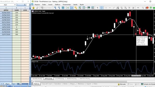 IFR2 BACKTEST MANUAL DE 2 ANOS NA AÇÃO DA APPLE, ALTA TAXA DE ACERTO! смотреть онлайн