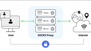Настройка Socks5 в MikroTik.
