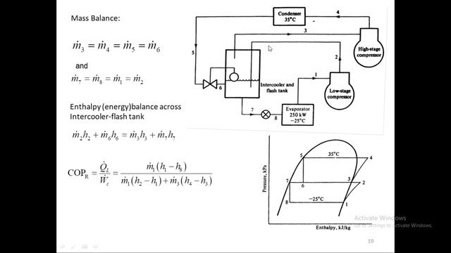 Multi Pressure Vapor Compression cycle with practical problems and its solutions смотреть онлайн
