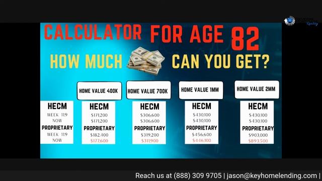 😁 😥 HECM Vs Proprietary Reverse Mortgage Calculator Week of November 17 смотреть онлайн
