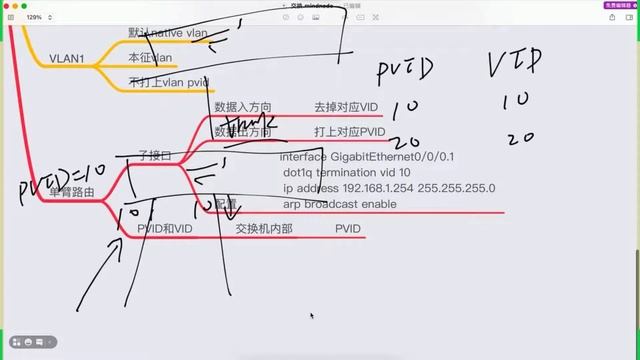第11次课 单臂路由SVI смотреть онлайн