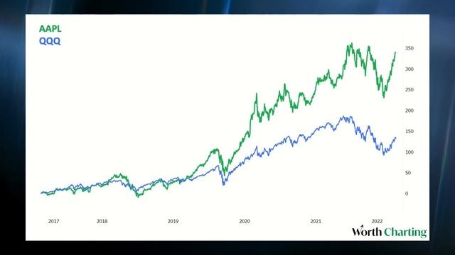 Dan Nathan Looks at Options as a Way to Trade Apple смотреть онлайн