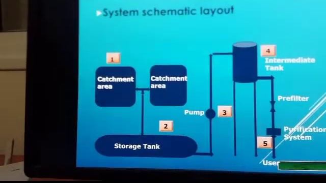 Etgar rainwater harvesting смотреть онлайн