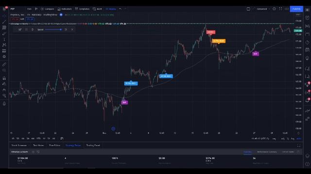 Day Trading Stock Ticker $PEP (Pepsico Inc.) NASDAQ | UltraAlgo смотреть онлайн