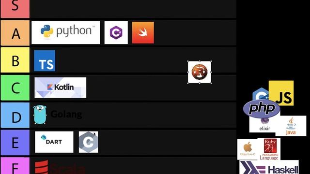 What are "Best" Programming Languages? Programming Language Tier List смотреть онлайн