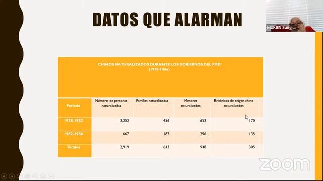 La migración china en República Dominicana 1862 - 2018 смотреть онлайн